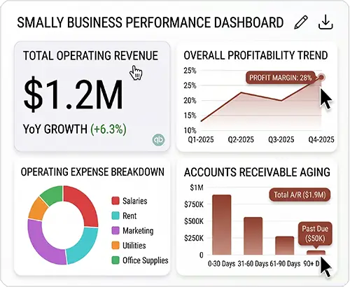 bookkeeping for small businesses pie chart