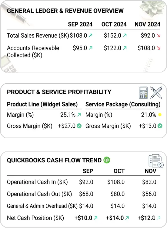 bookkeeping for small businesses table