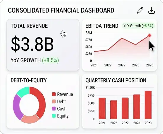 charts and graphs