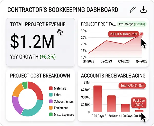 contractor bookkeeping charts and graphs