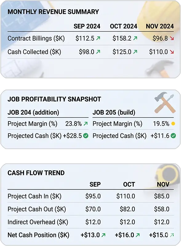 contractor bookkeeping table