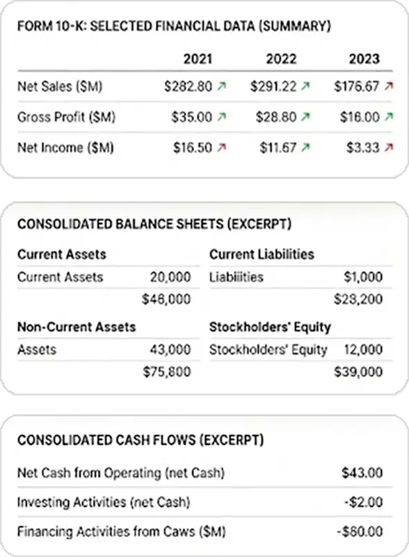 financial table